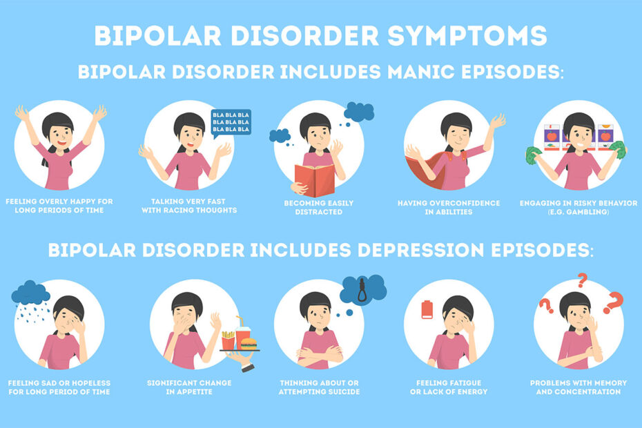 Bipolar Disorder Symptoms