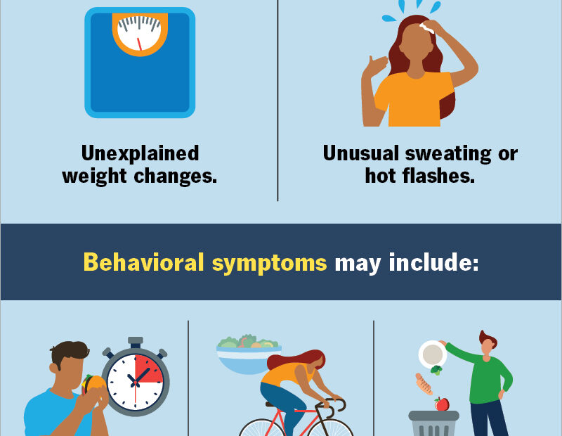 Types of Eating Disorders